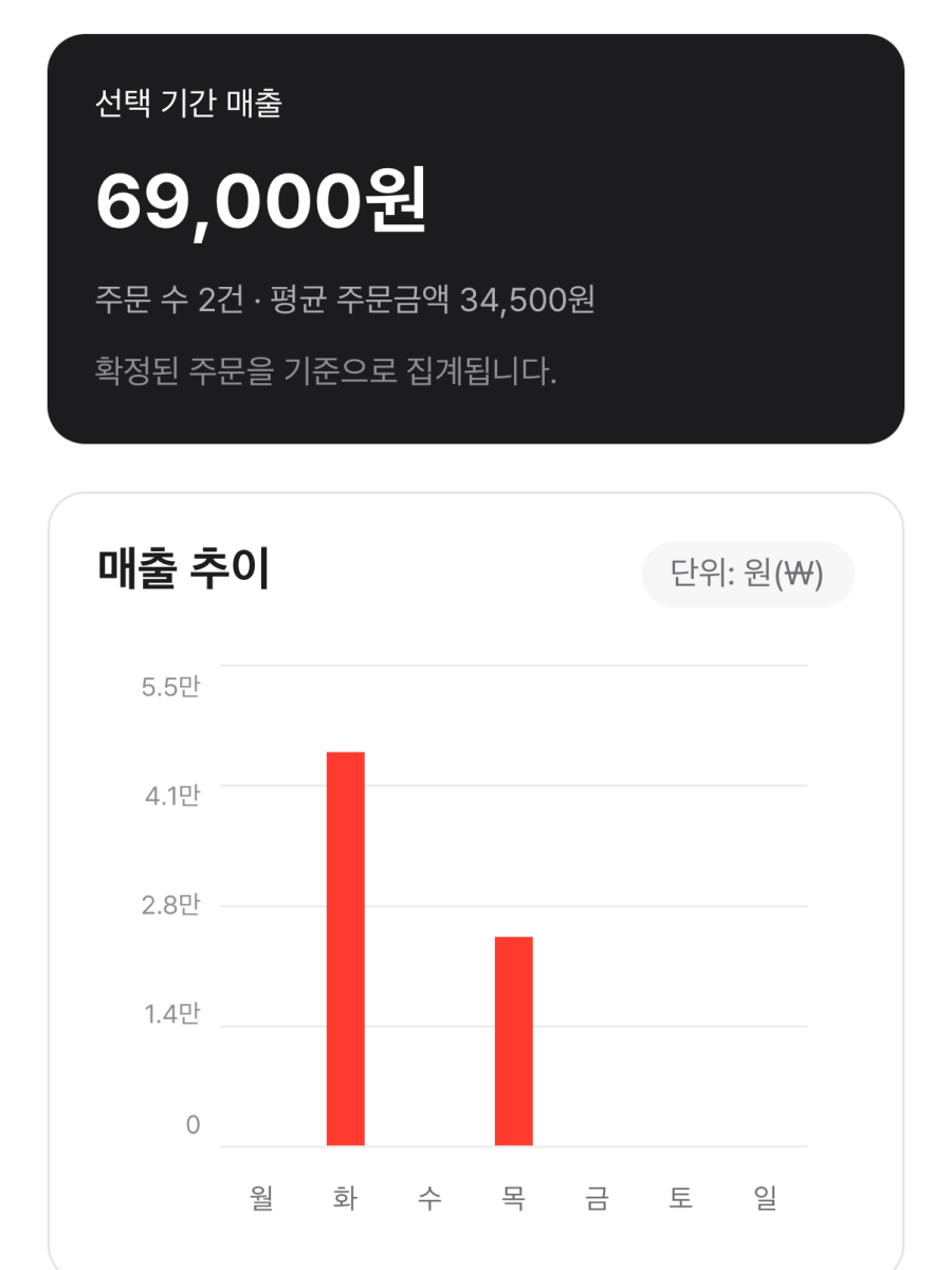 ㅊㅋ 판매자앱에서 기간별 매출과 매출 추이를 확인하는 화면